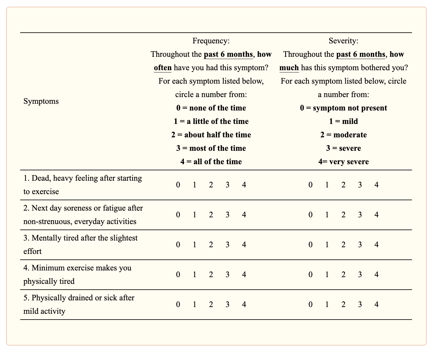 Post Exertional Symptom Exacerbation