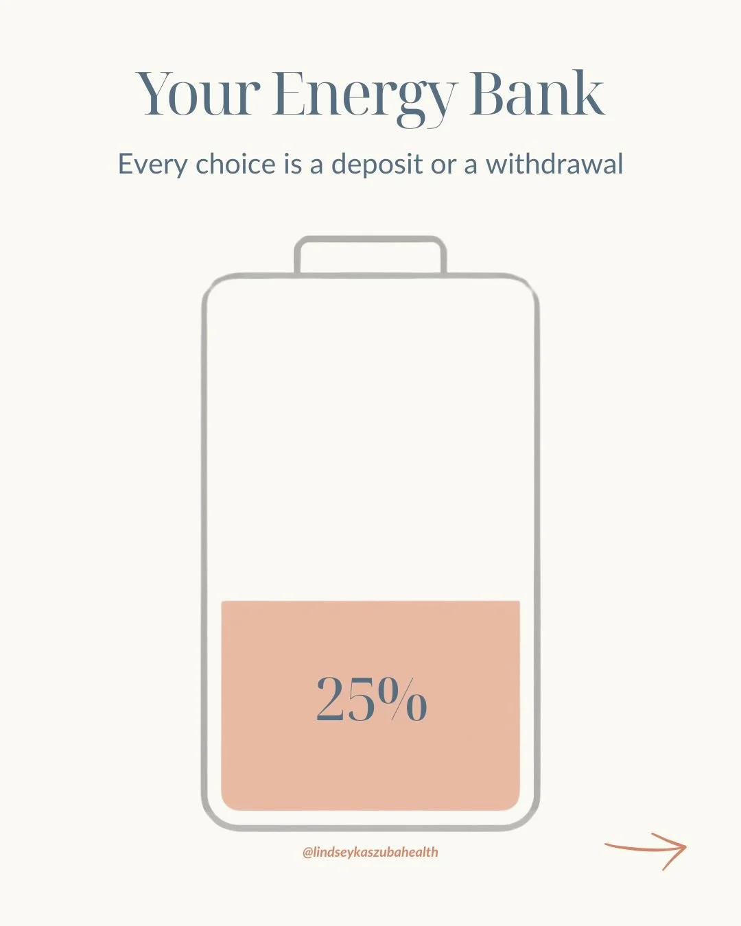 Weekend reminder: 

Your energy isn&rsquo;t random at all. 

Think of it like a bank account. And every single choice you make is either a deposit or a withdrawal.

💤 That afternoon crash? Not a caffeine problem. It&rsquo;s an imbalance problem.

Wh