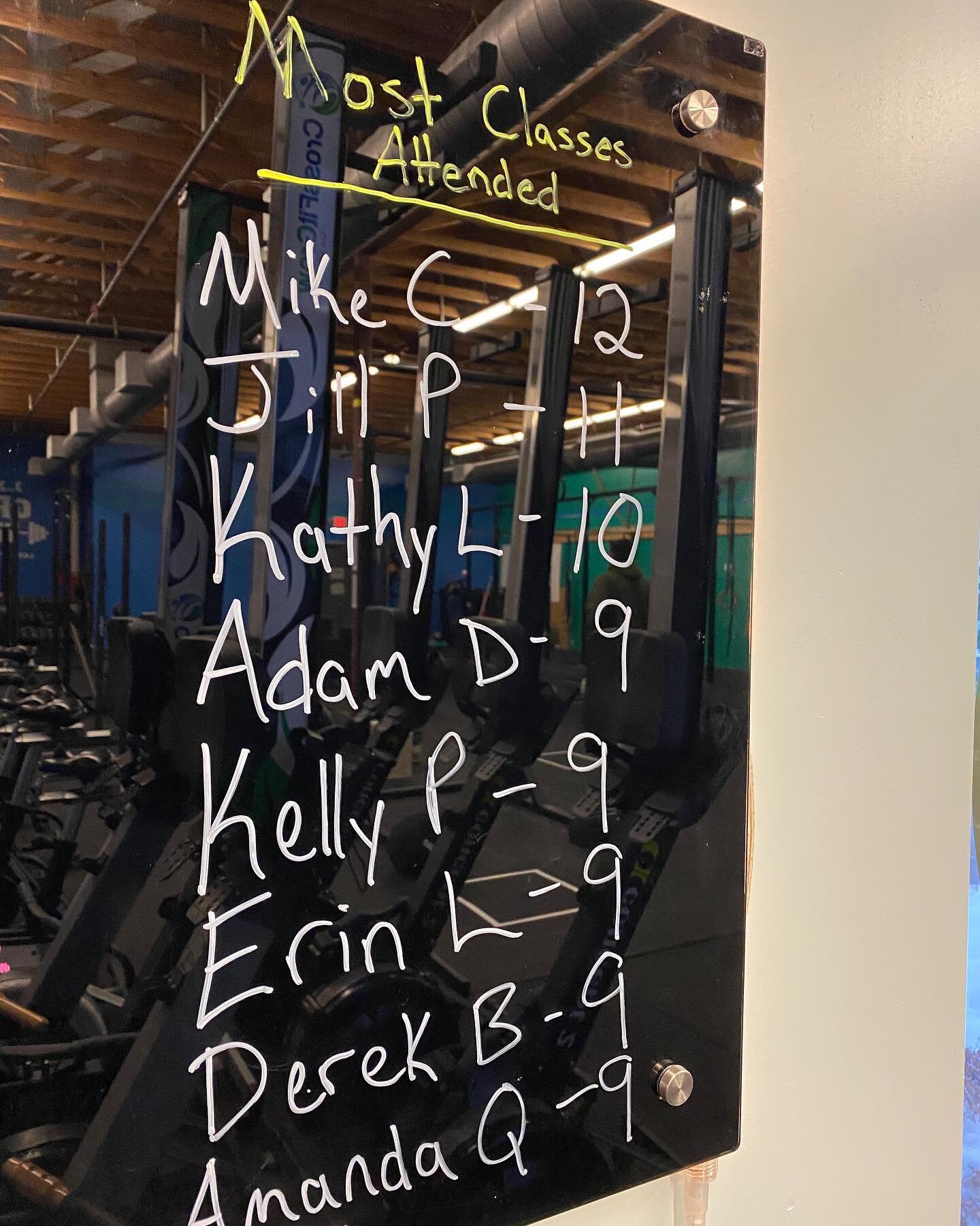 👏👏👏👏👏👏👏👏
Here are the totals as of yesterday morning! The chase is on! Whoever has the most attended classes in the month of January will receive a 6 pack of @fitaid 
Updated totals through today:
1. Jill p - 13
2. Mike C - 12
3. Erin L - 11
