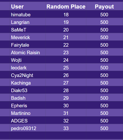 2021-10-19 02_58_04-Contest105Buys - Google Sheets.png