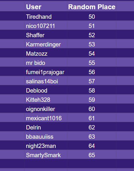 2021-10-19 03_09_18-Contest105Buys - Google Sheets.png