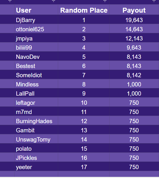 2021-10-19 02_56_55-Contest105Buys - Google Sheets.png