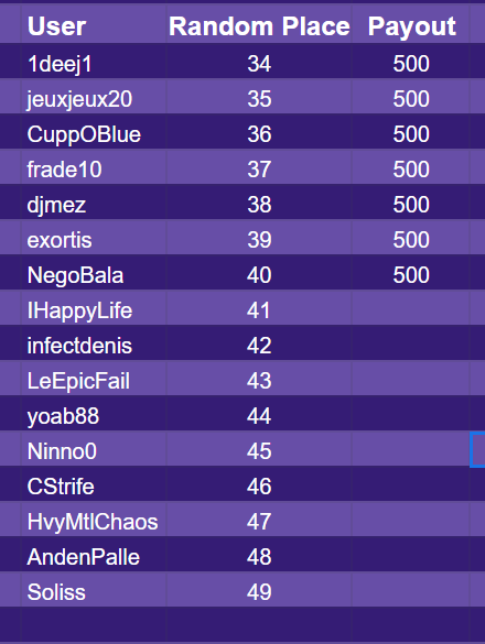 2021-10-19 03_05_41-Contest105Buys - Google Sheets.png