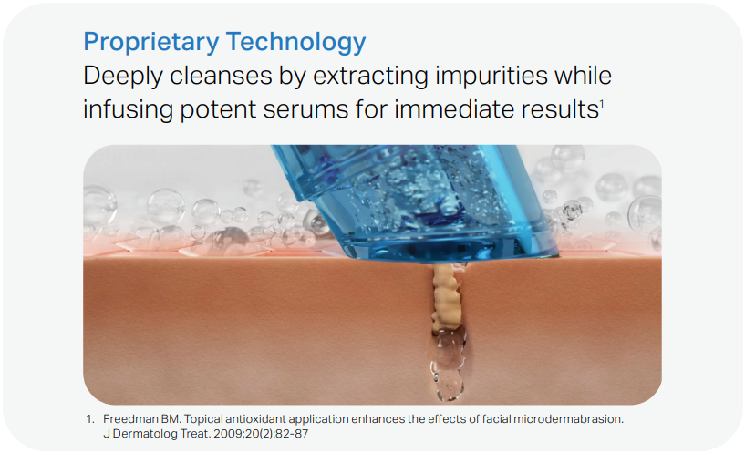 Proprietary Technology Deeply cleanses by extracting impurities while infusing potent serums for immediate results