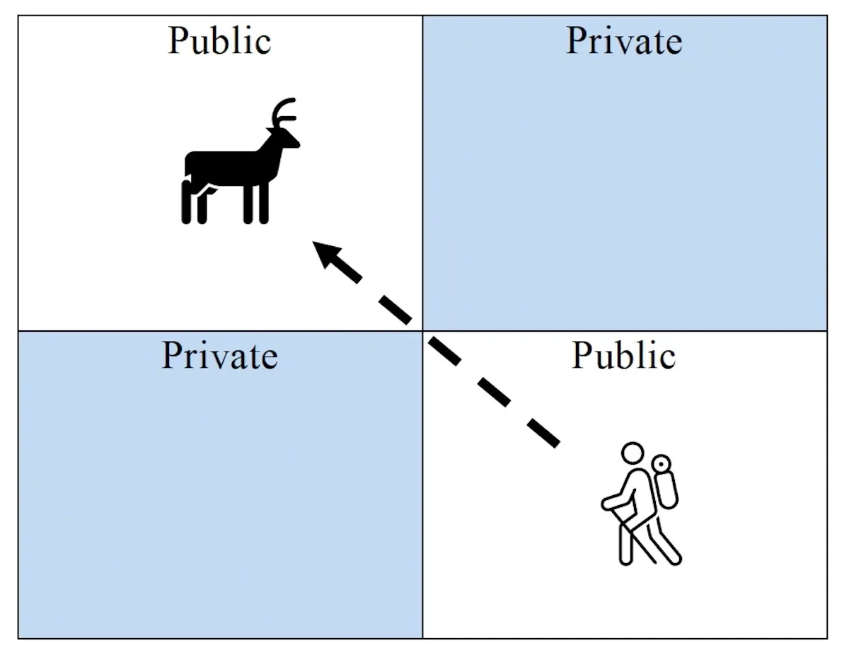 A graphic describing "Corner Crossing" as defined by a US appeals court