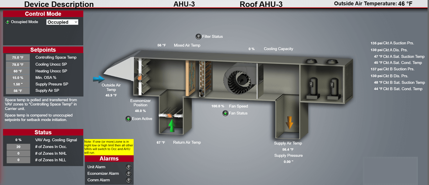Picture 1: BAS graphic for the newly installed RTU