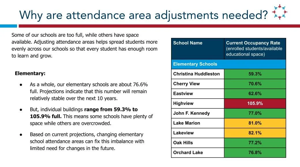 Lakeville School District Current Occupancy Rates for Elementary Schools