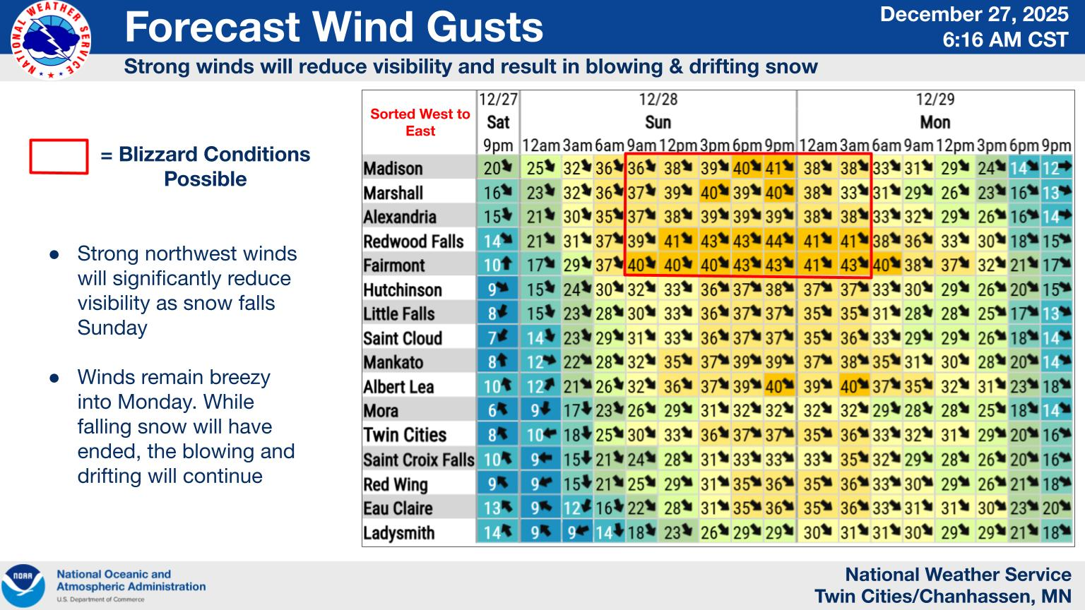 NWS Wind Graphic.png
