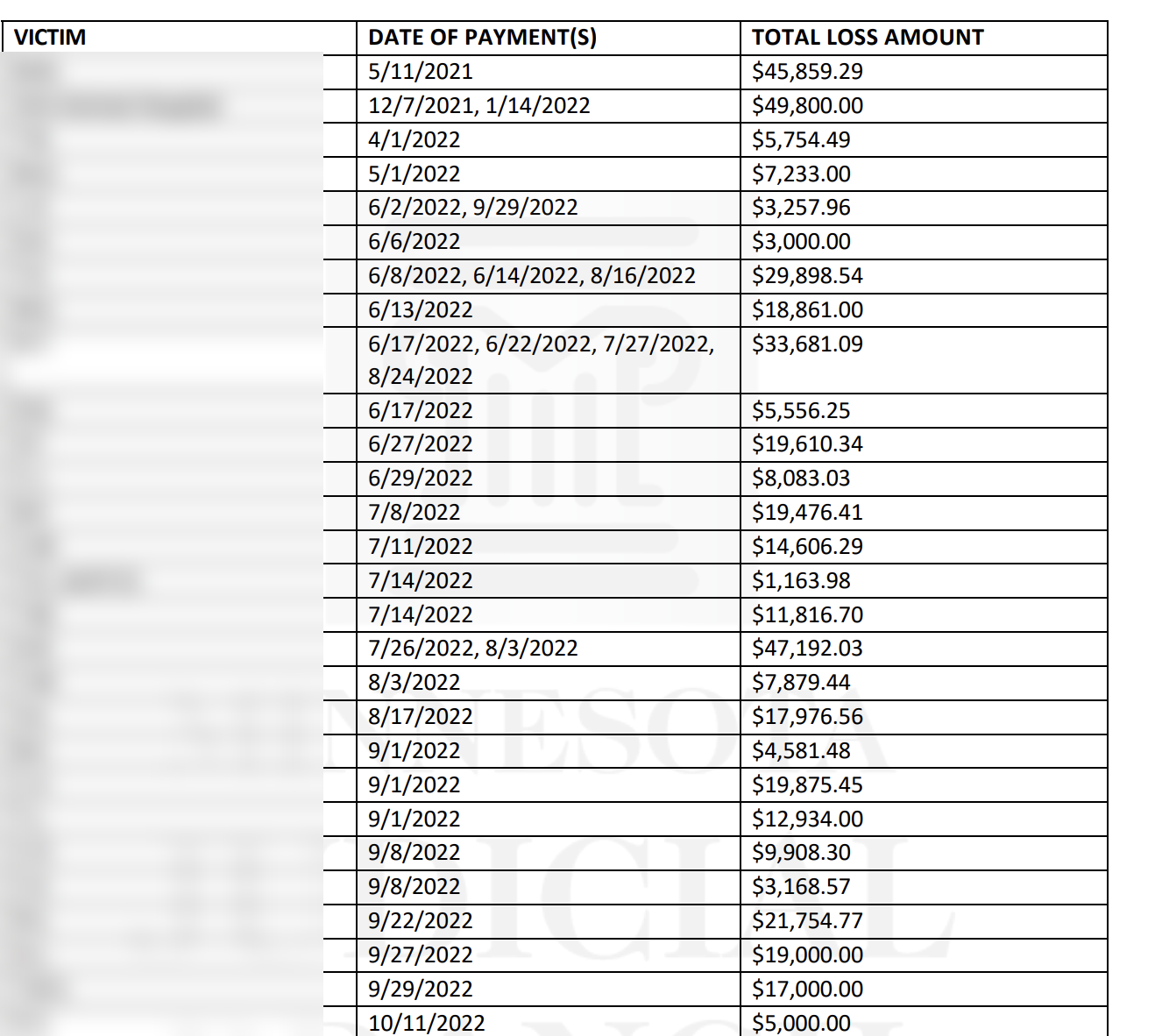 Ramsey County Contractor Charged in Alleged $400K Construction Fraud Case