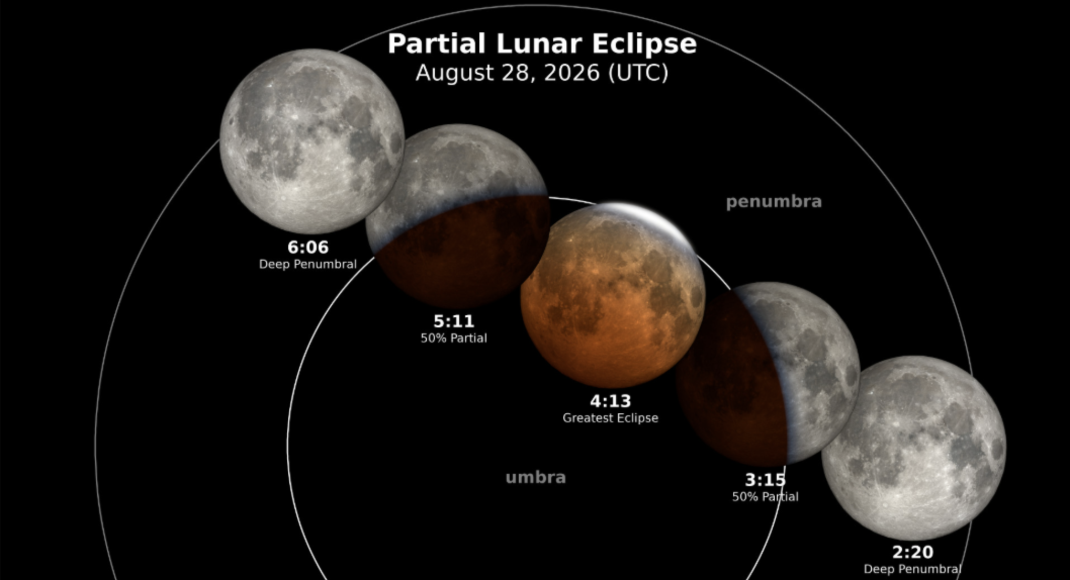 Near-Total Lunar Eclipse to Be Visible Across Minnesota Tonight