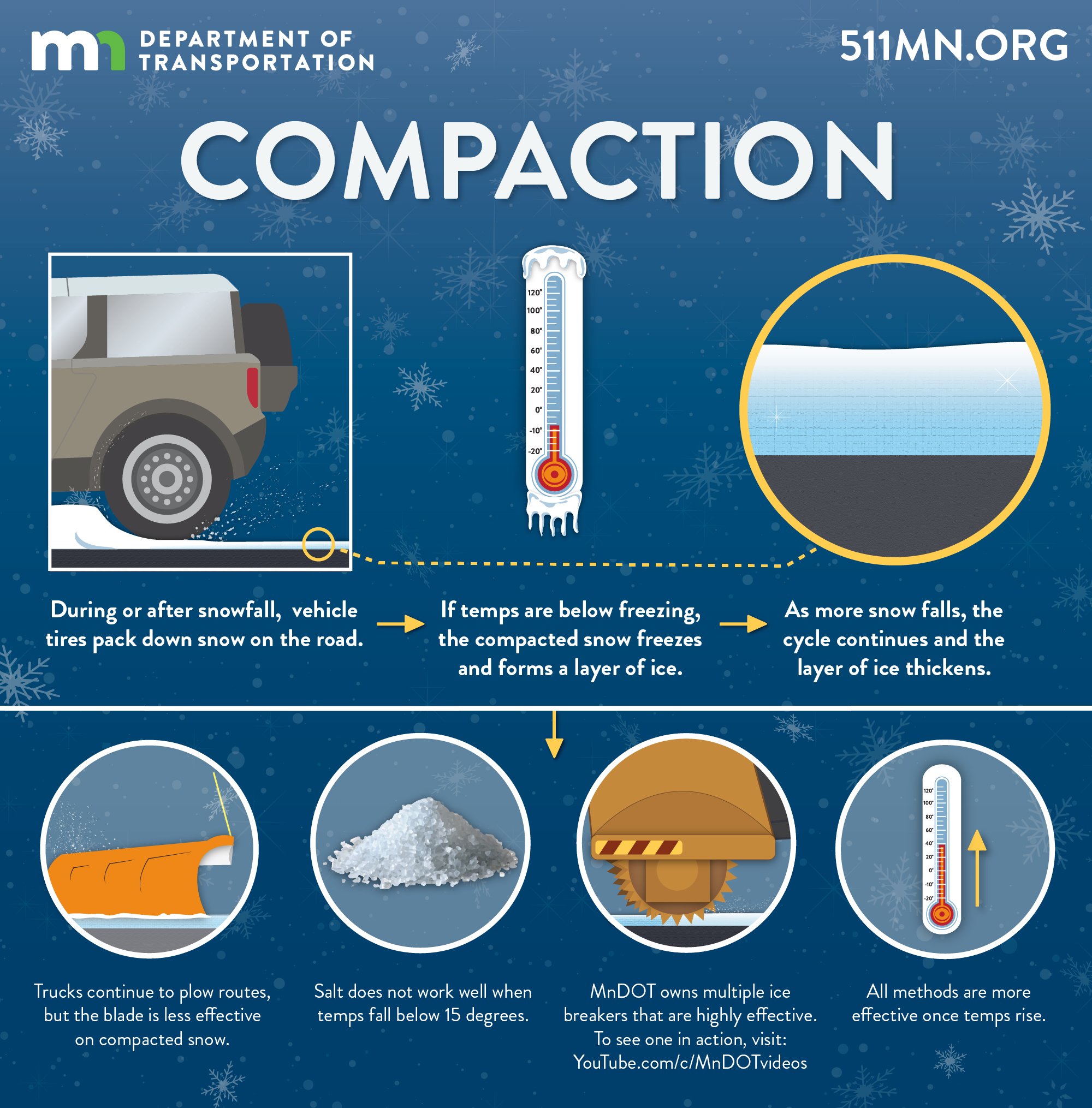 Roads remain slick across central and southern Minnesota following