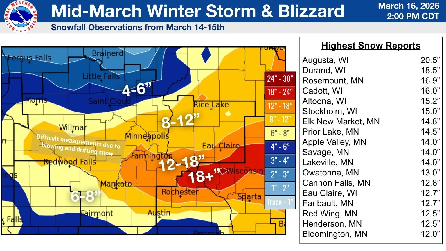 Mid-March Blizzard Dumps Up to 17 Inches in Parts of South Metro, Causes Major Travel Disruptions Across Minnesota and Wisconsin