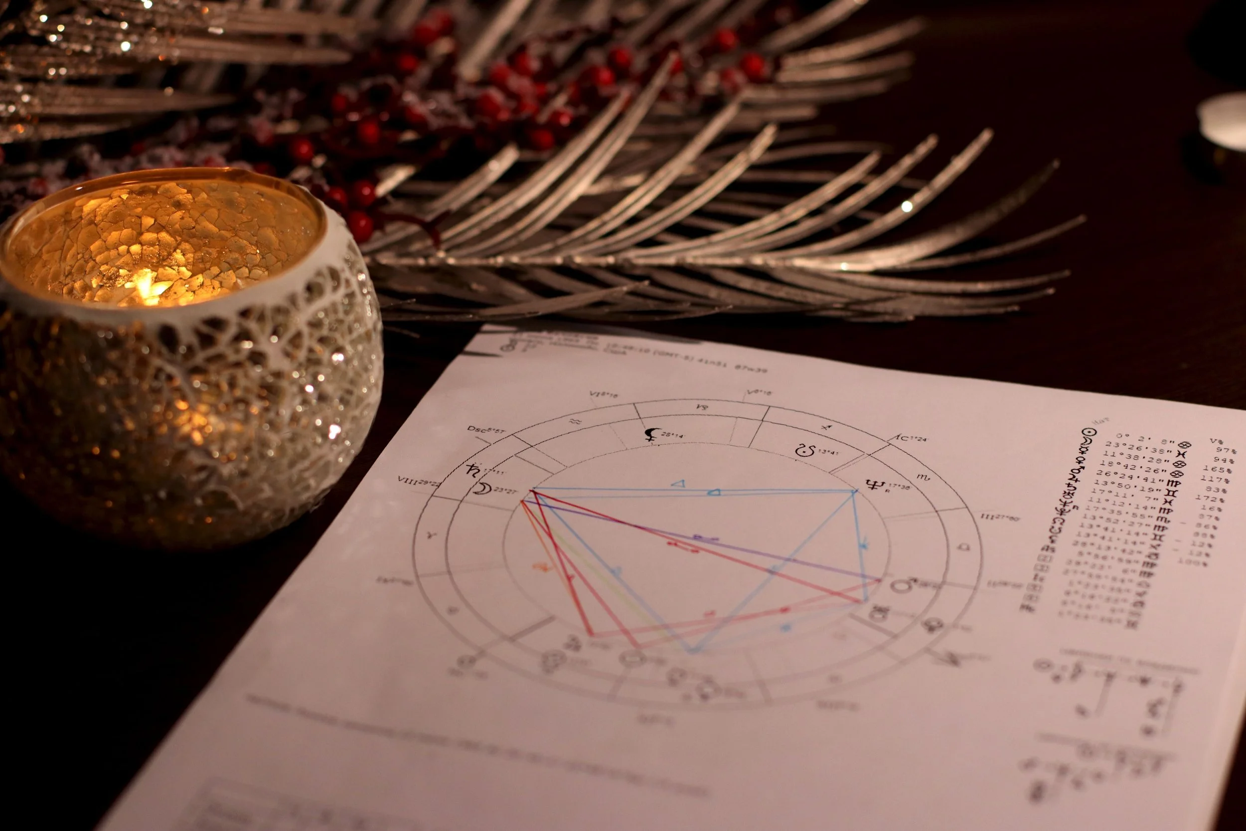 Astrology Workshop: Intro Lesson