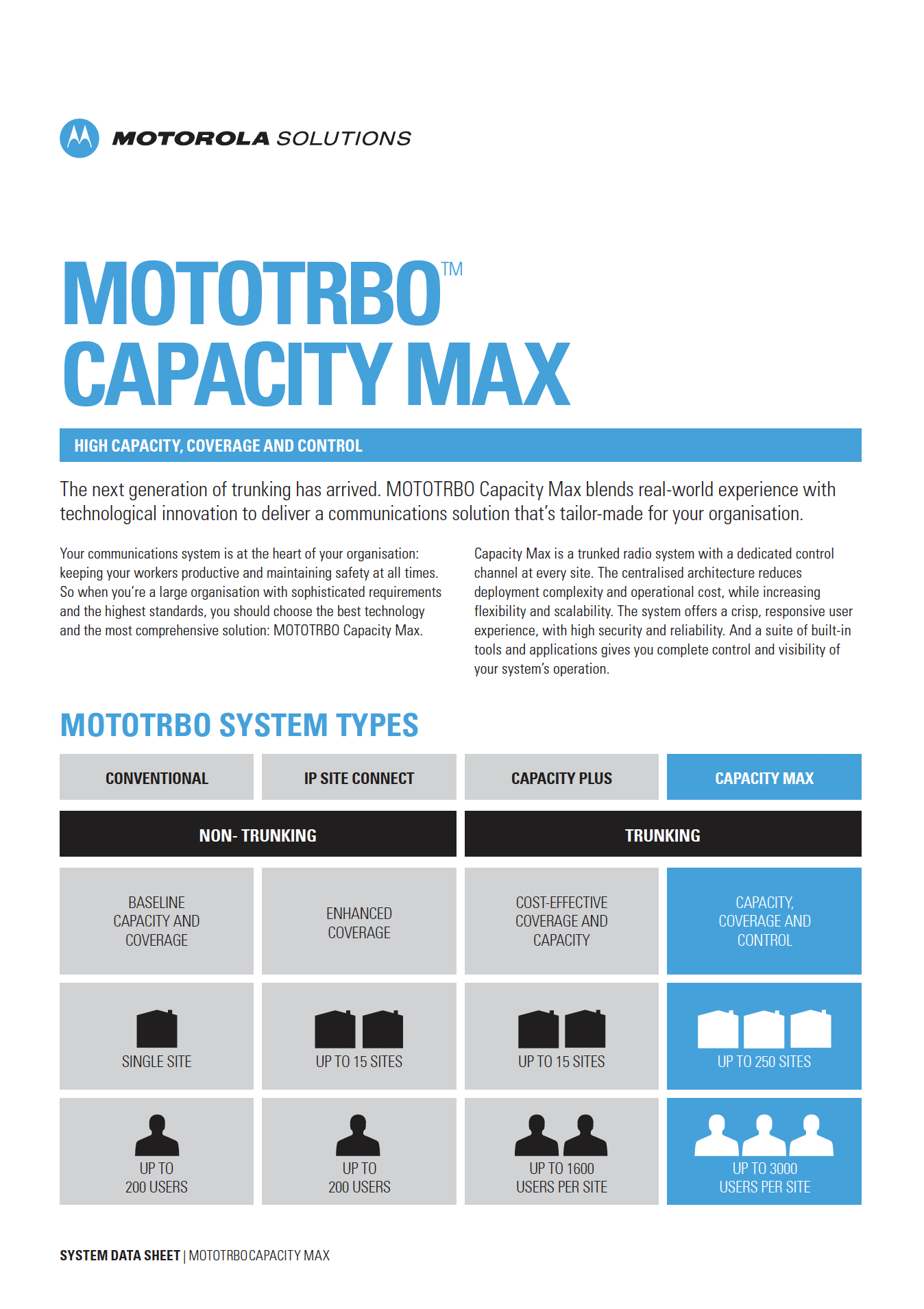 mototrbo capacity max cover.png
