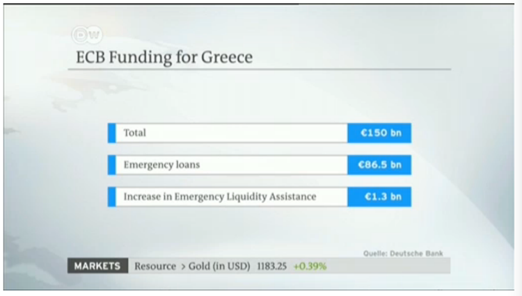 WEB-TWIN-Associates-Branding-DW-NEWS-GERMANY-graphic about greece