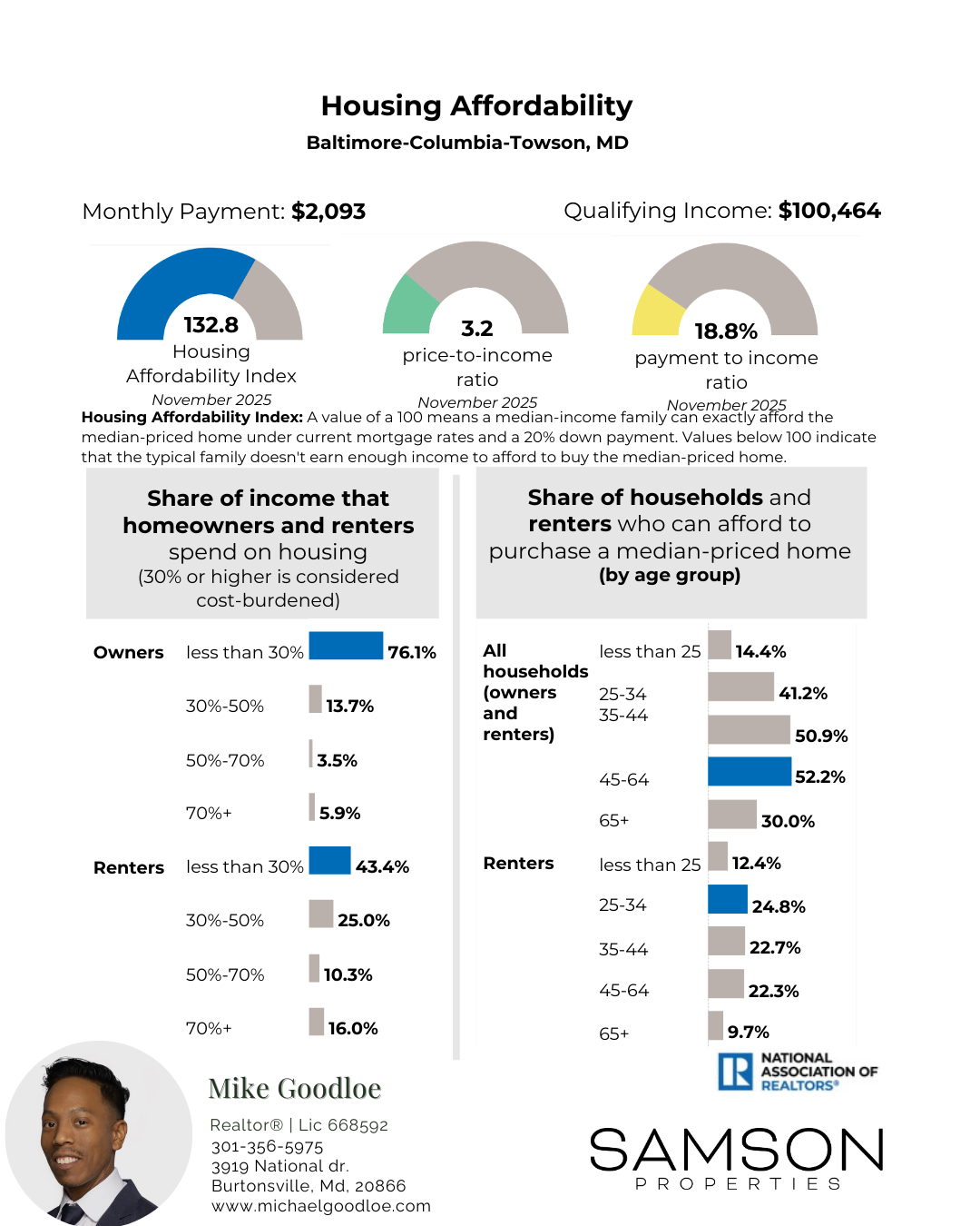 Housing Affordablity 