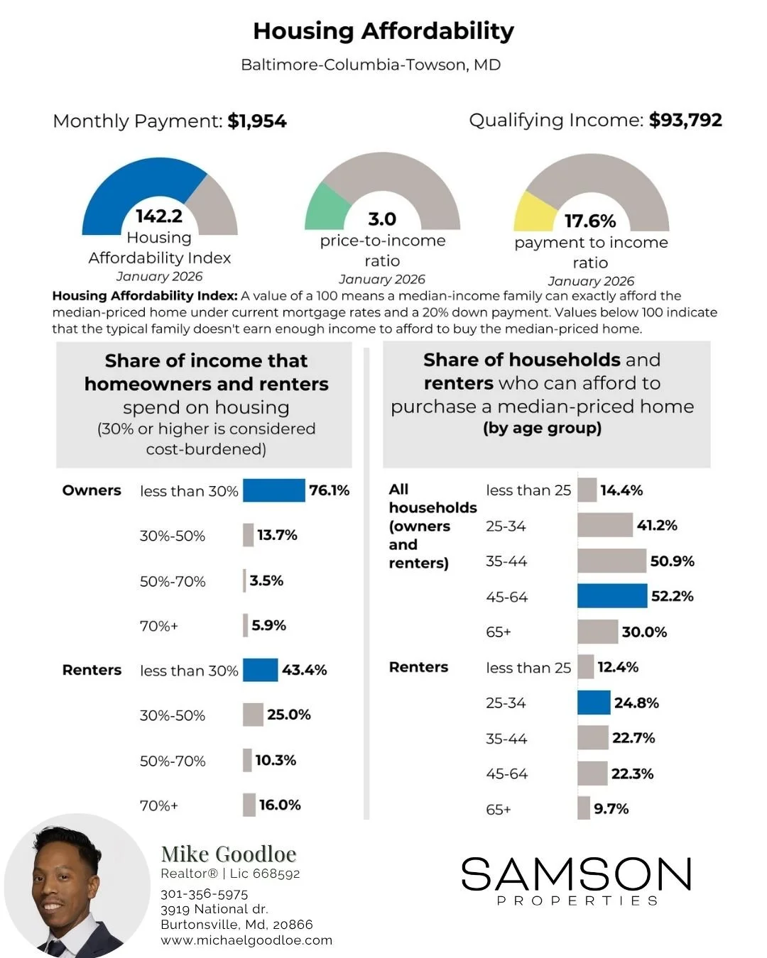 housing affordability
