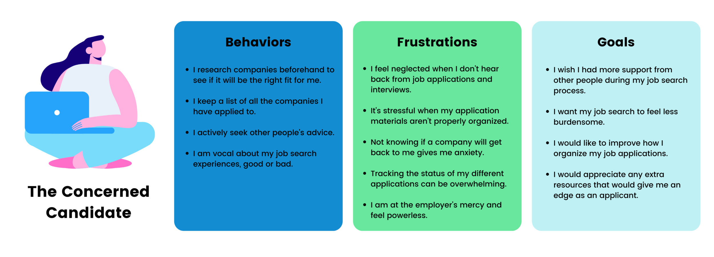 Users seek a community where they can support each other during their job search process..png