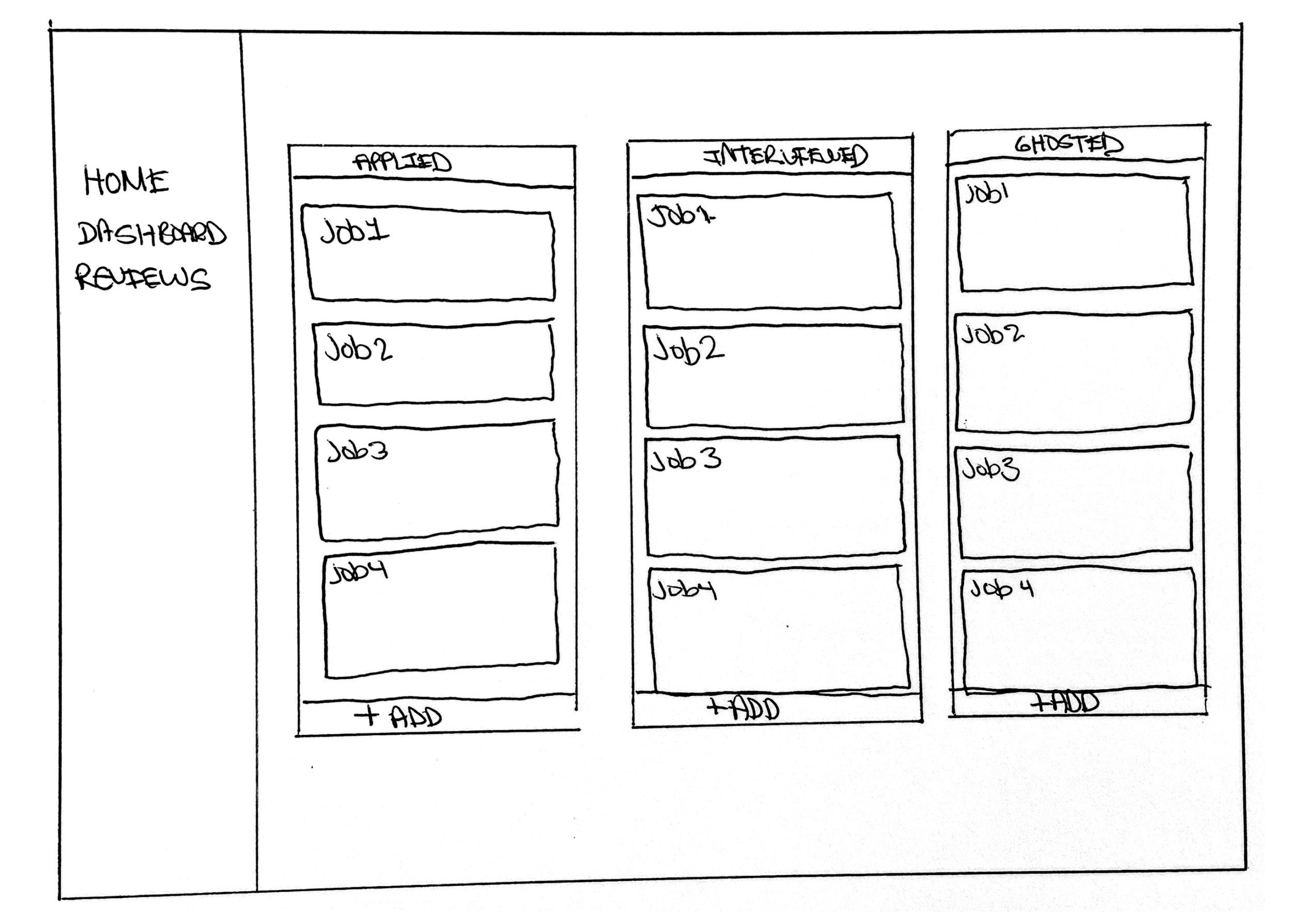Kanban Boards:Information visualization. Users have an instant overview of where they are at each step of their job search process and can easily highlight areas of inefficiency.Increased productivity. Cards and columns allow users to break down eac…