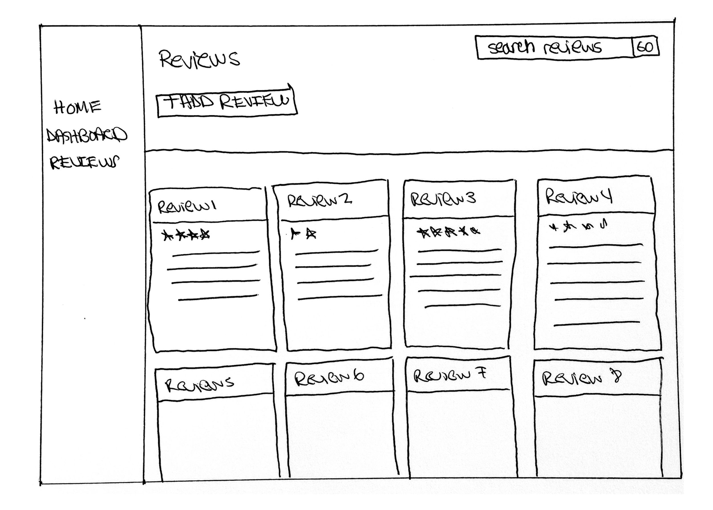 Reviewing System:Transparent Information. By reading reviews on other people’s applications and interviewing experiences, users will be able to get an insider look at what a company’s hiring process will be like.Empowered to speak up. The ability to…