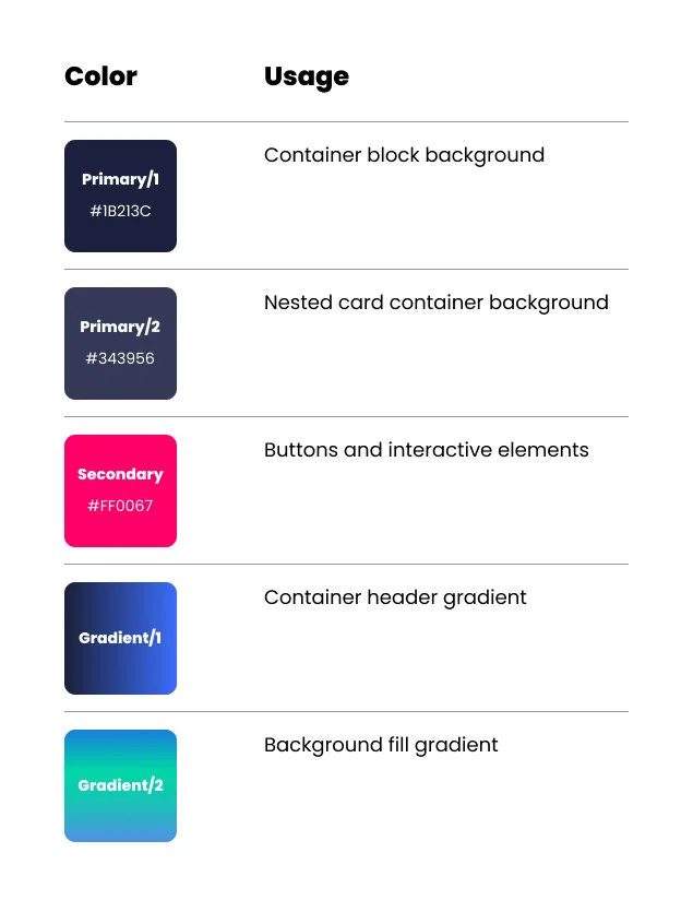 Primary and Secondary Colors: Navy blues and a pop of pink are at the centerpoint of the color palette creating a refreshing and modernized take on traditionally rigid corporate blue color palettes.   Container Header Gradient: A bold and vibrant bl…