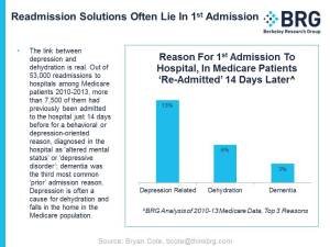 1st Admission Depression &amp; Dehydration Linked To Readmits