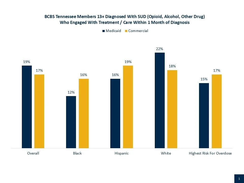 Big Gap In Access To Treatment Post Hospitalization