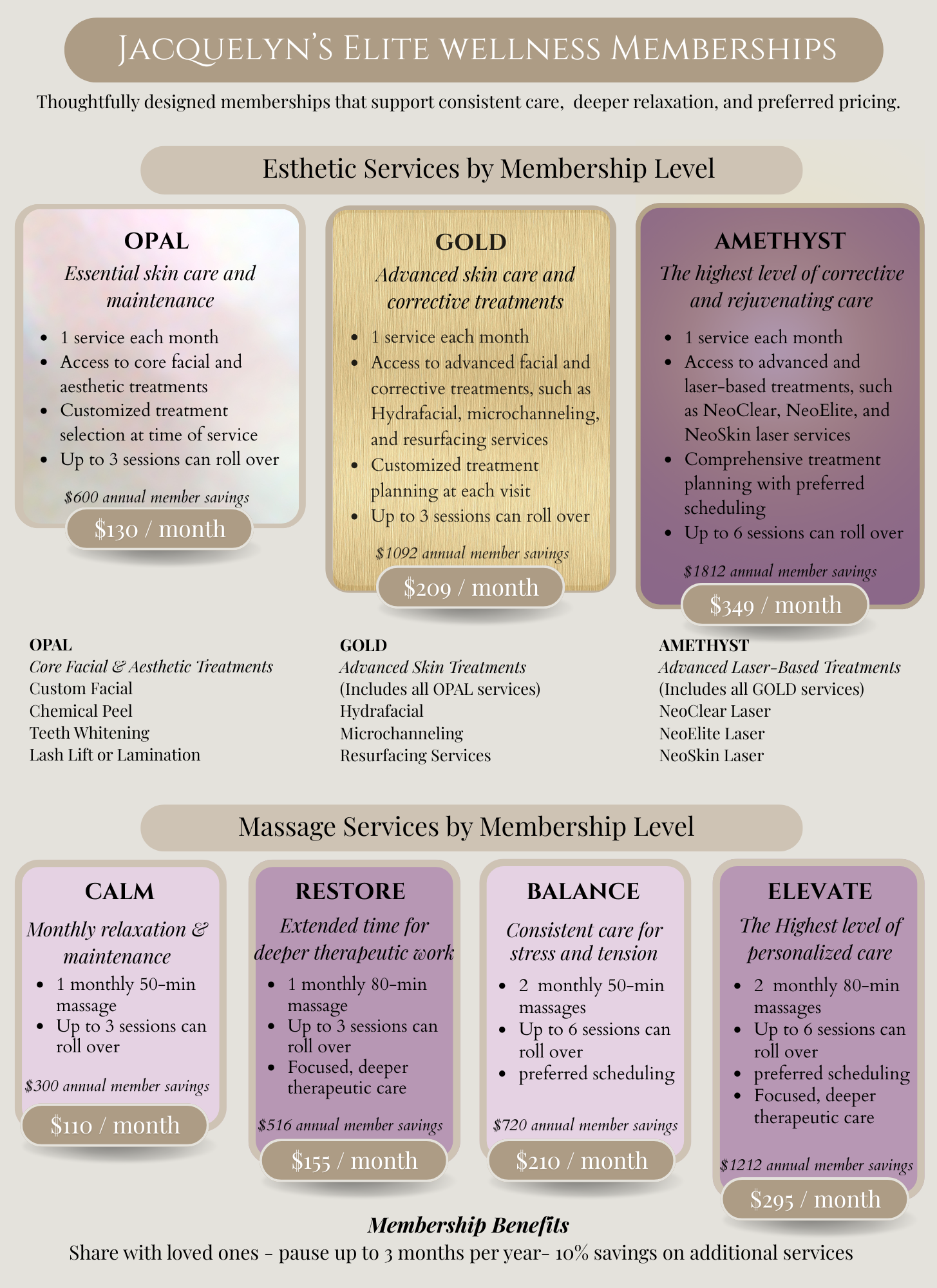 Memberships and descriptions