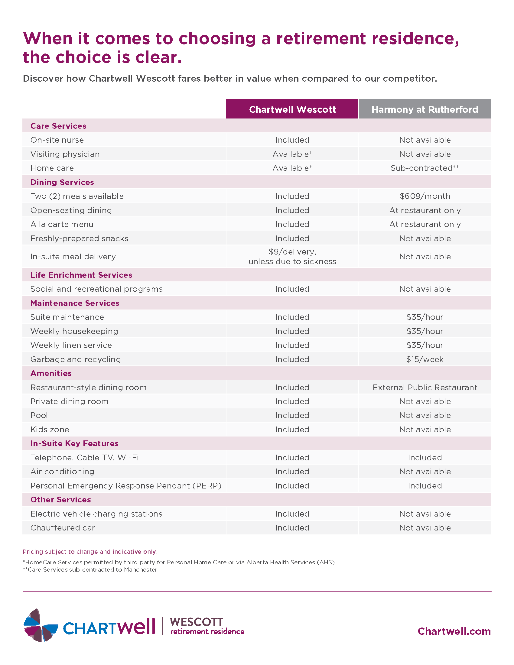3824_20230918_WESCOTT_COMPARISON_CHART_8.5x11-rev (1).png