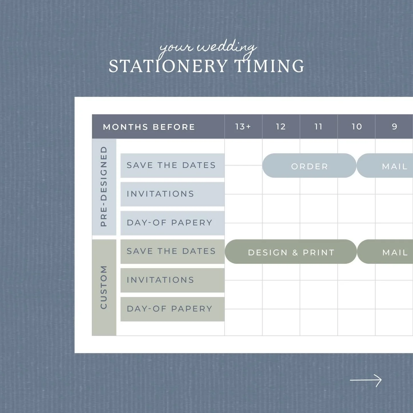 Friendly reminder: your wedding stationery has a timeline too

Our recommended timing for when steps should occur based on if you&rsquo;re ordering pre-designed papery from us or if you&rsquo;re a custom client.

From ordering, printing, designing an