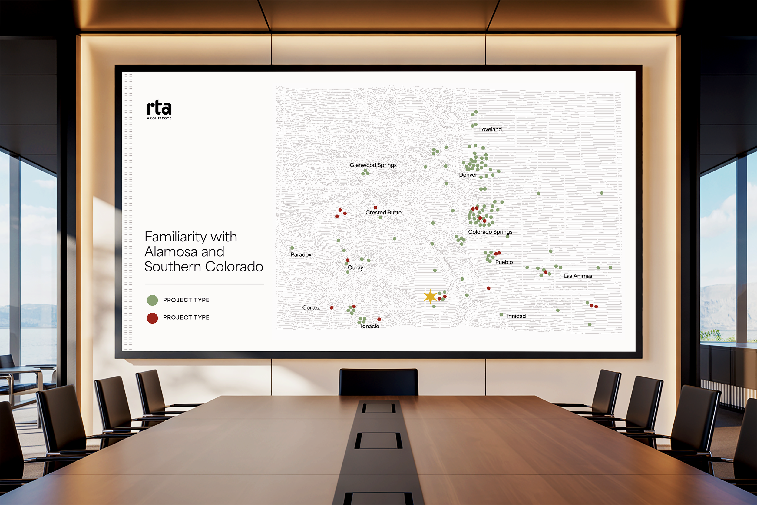 A presentation slide in a conference room showing a map of southern Colorado and Alamosa with project locations marked in green and red, and titled 'Familiarity with Alamosa and Southern Colorado' by RTA Architects.