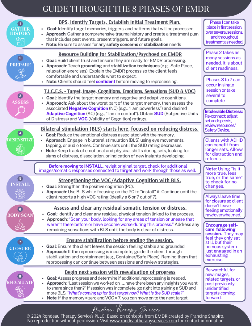 Free Therapeutic Resources for Clinicians | EMDR, IFS, Coping Tools ...