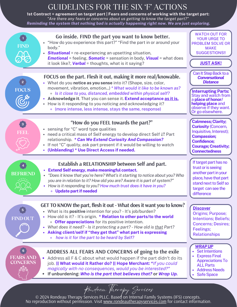 Free Therapeutic Resources for Clinicians | EMDR, IFS, Coping Tools ...
