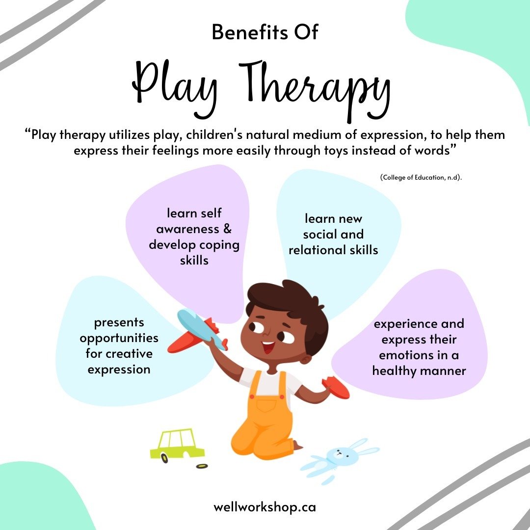 Have you ever wondered WHY Play Therapy? Well you're in luck! Play therapy may be the right option for your kiddo, as sometimes it is easier to express feelings through play. Play is such a huge part of your little ones world, so it only makes sense 