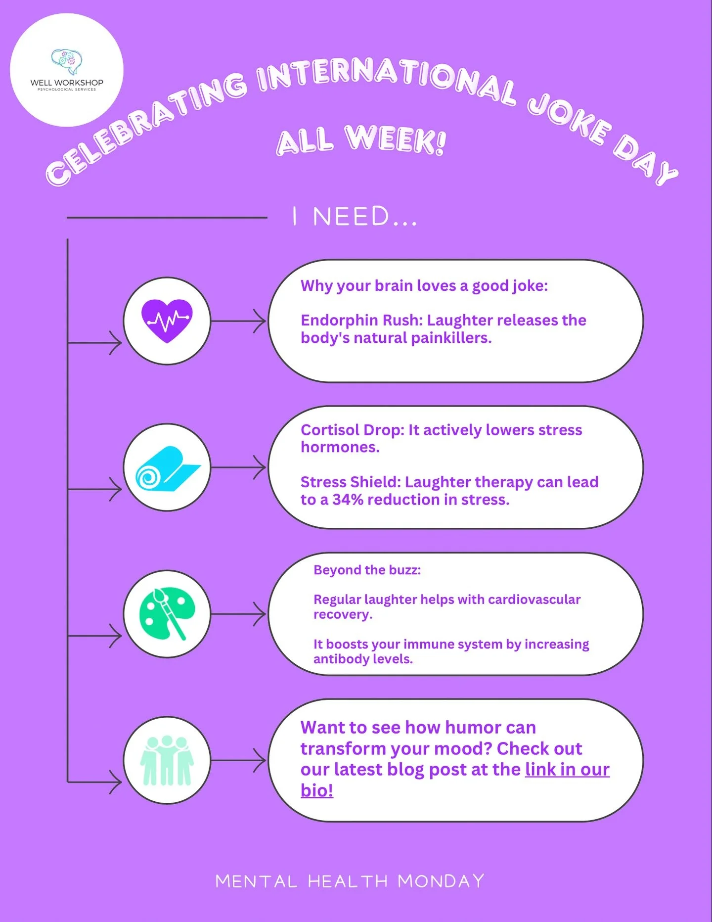 It&rsquo;s Mental Health Monday (but you will be seeing this one on Sunday as a series of bonus posts!) and International Joke Day celebration this week! 🎤 

Did you know that laughter is more than just a sound, it&rsquo;s a biological reset button?