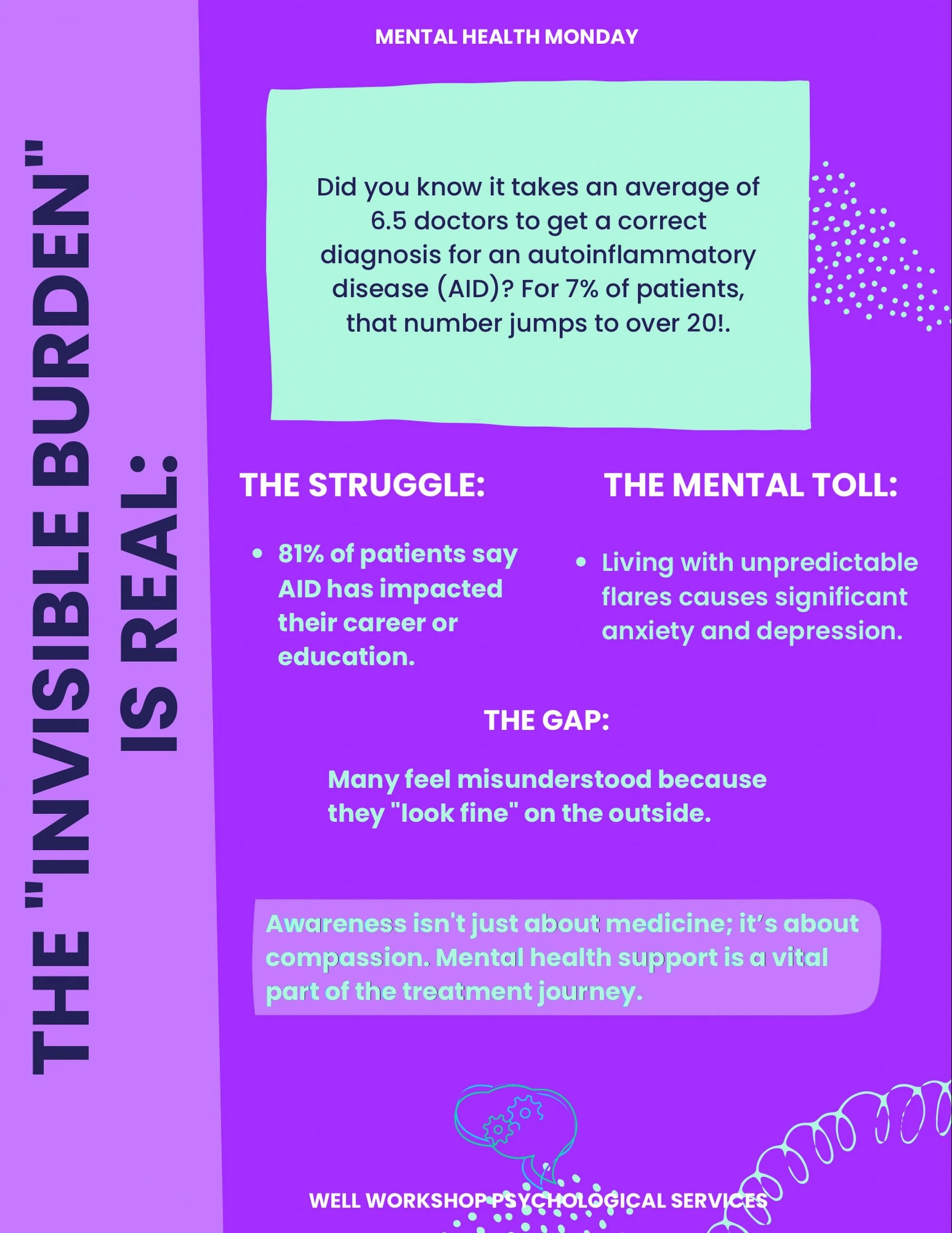 August is Autoinflammatory Disease awareness month!

Check out our new blog (link in bio) to learn how to navigate the psychological side of chronic inflammation.

#AutoinflammatoryAwareness #MentalHealthMonday #InvisibleIllness #WellWorkshop #ShineA