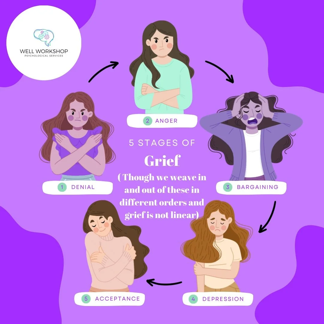 National Grief Awareness Day | Aug 30 🕊️

Grief follows many forms of loss and healing begins by validating that your pain is real.

#NationalGriefAwarenessDay #WellWorkshop #GriefHealing #MentalHealth #DualProcessModel