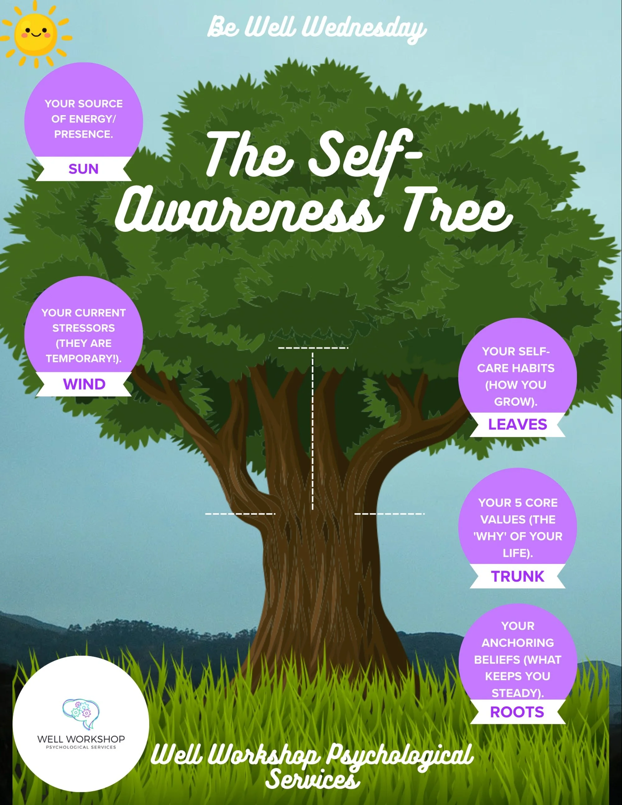 Ground yourself with the Self-Awareness Tree! 🌳✨

When the &lsquo;Wind&rsquo; of stress feels too strong, remember that your &lsquo;Roots&rsquo; and &lsquo;Trunk&rsquo; are solid. 

Taking just 5 minutes to visualize your tree can lower your heart r