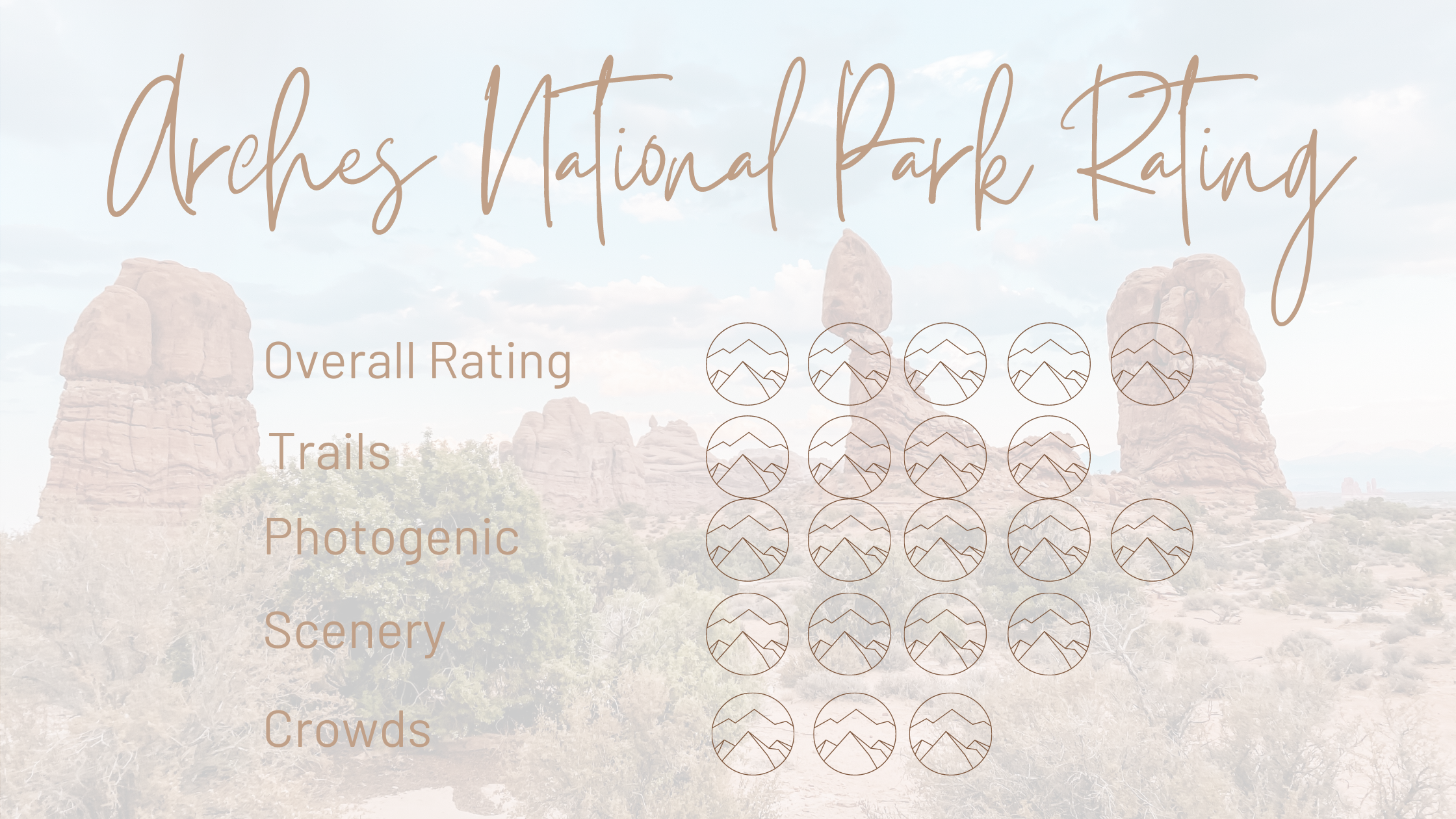 Arches National Park Rating.png