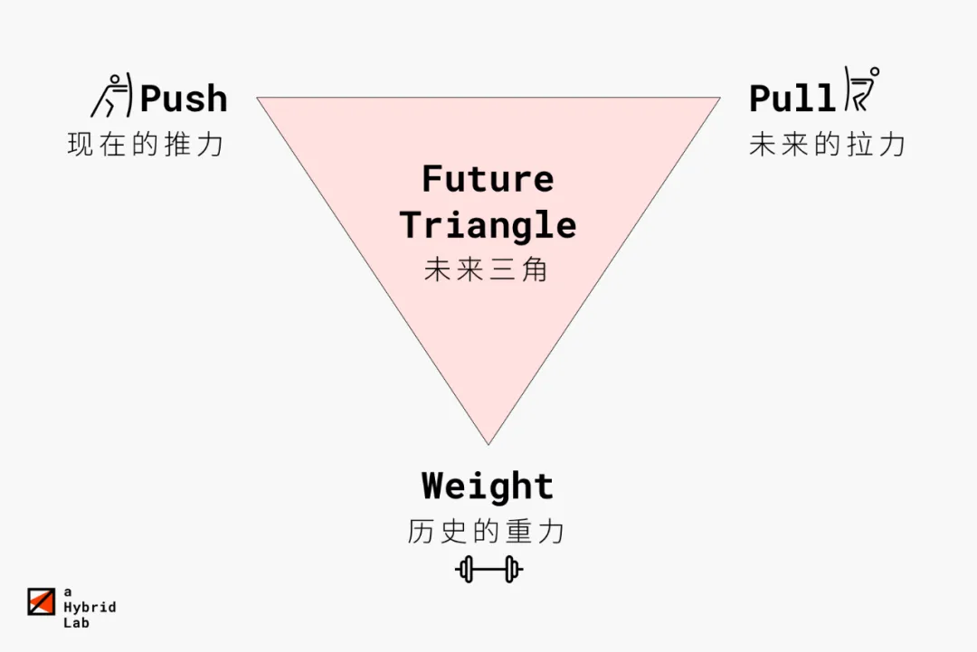 未来三角带你窥见未来丨future Triangle Ahybrid Lab