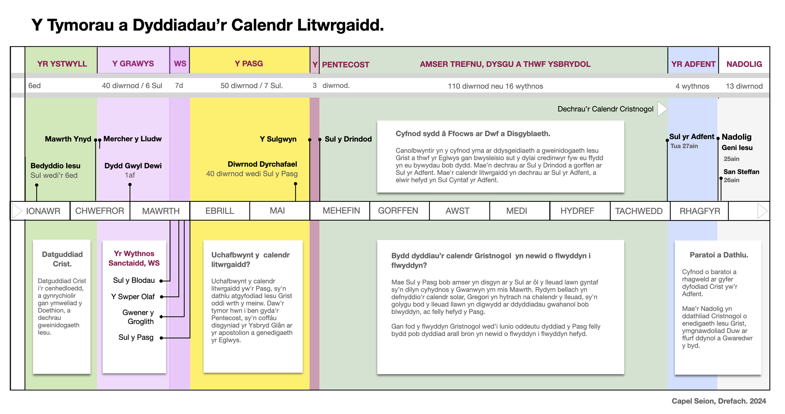 Calendr Litwrgaidd.