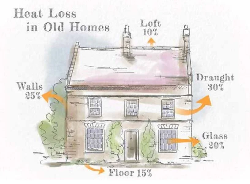 Covid 19 savings? where do I put my money?