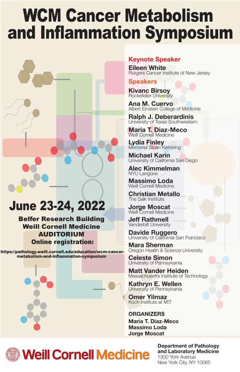 WCM Cell and Cancer Pathobiology Symposium