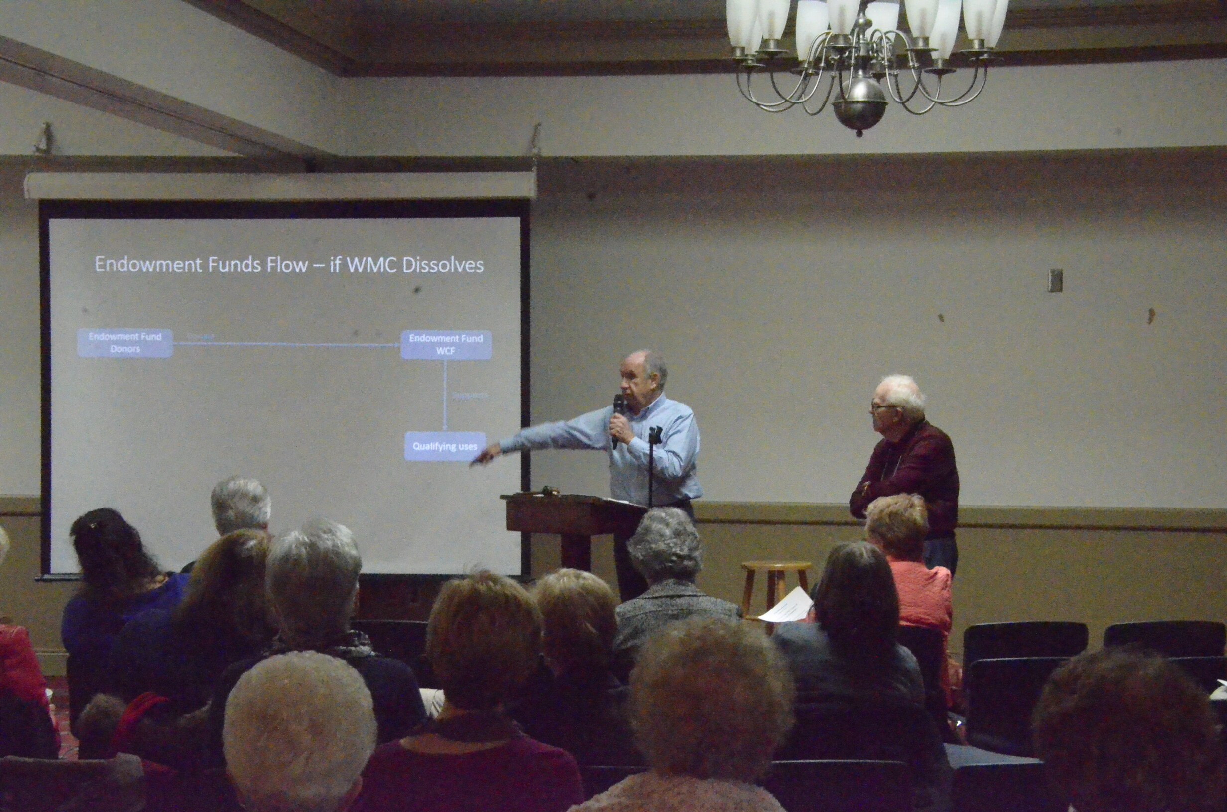 The Endowment Funds Flow-if WMC Dissolves