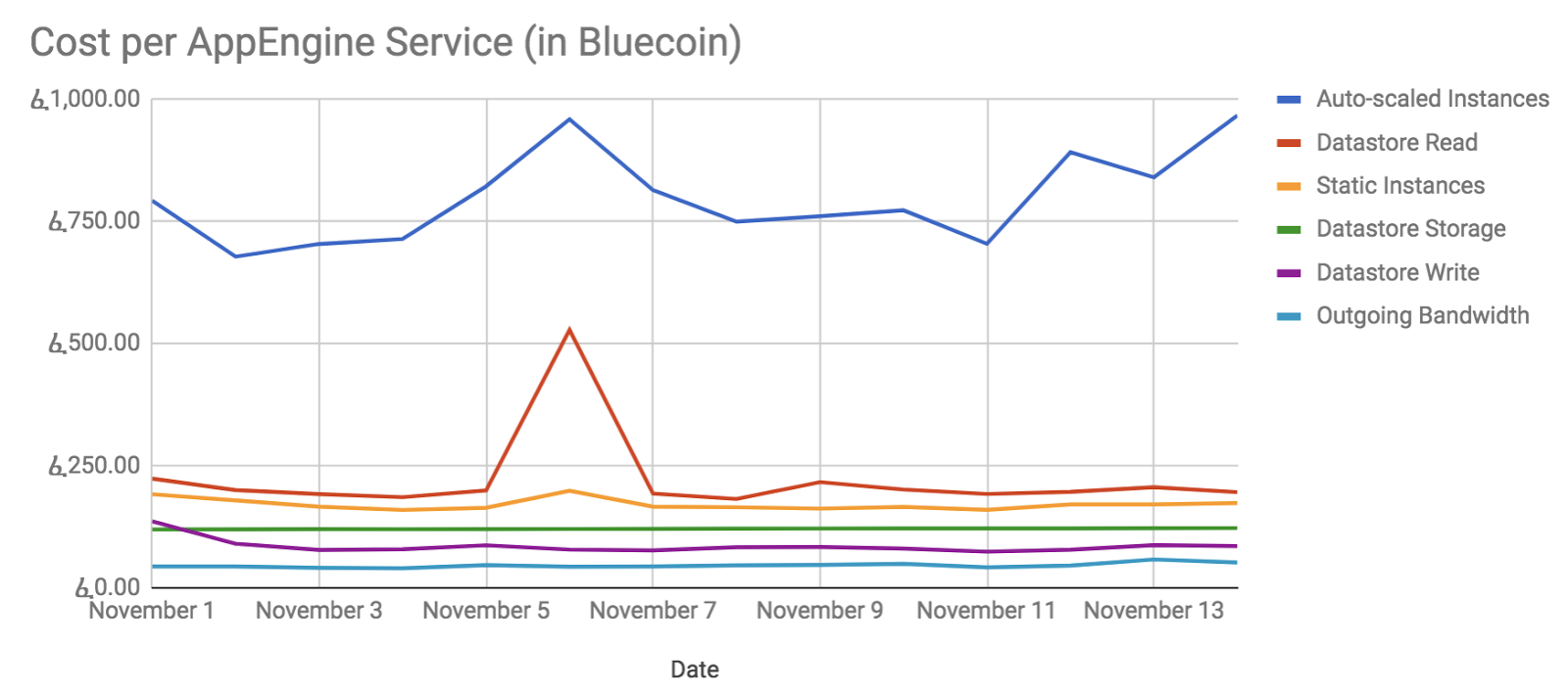 No we aren’t in the cryptocurrency game, Bluecoin is a proxy so we don’t expose the dollars.