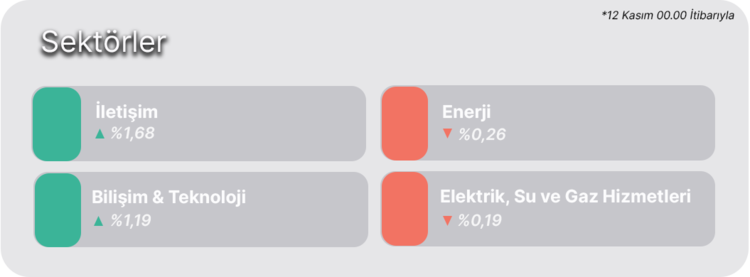 🗞 Midas ile Piyasa Öncesi 🗞 Midas ile Piyasa Öncesi