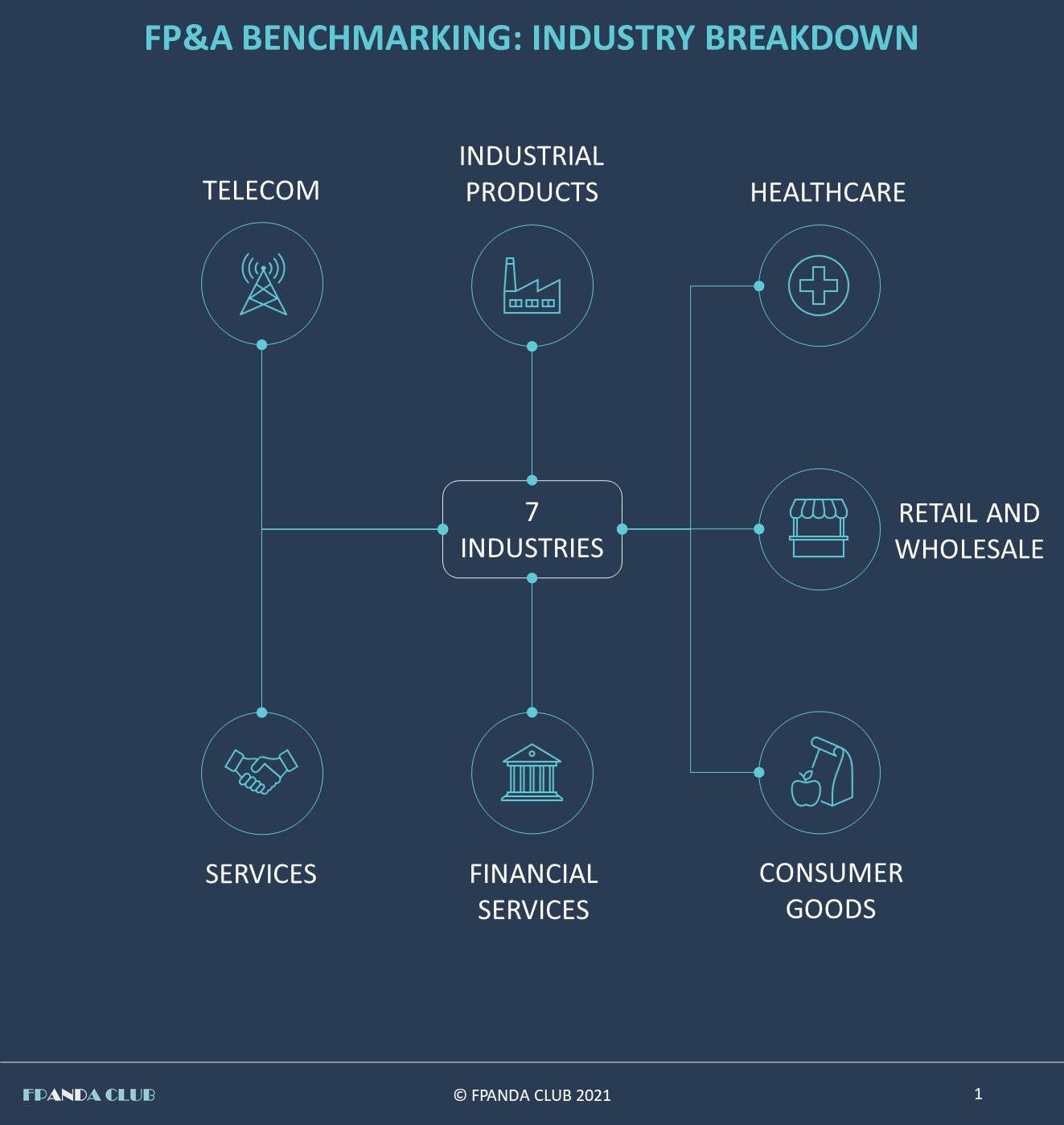 FP&amp;A-best-practices-industries / FP&amp;A-benchmarks-industry-breakdown