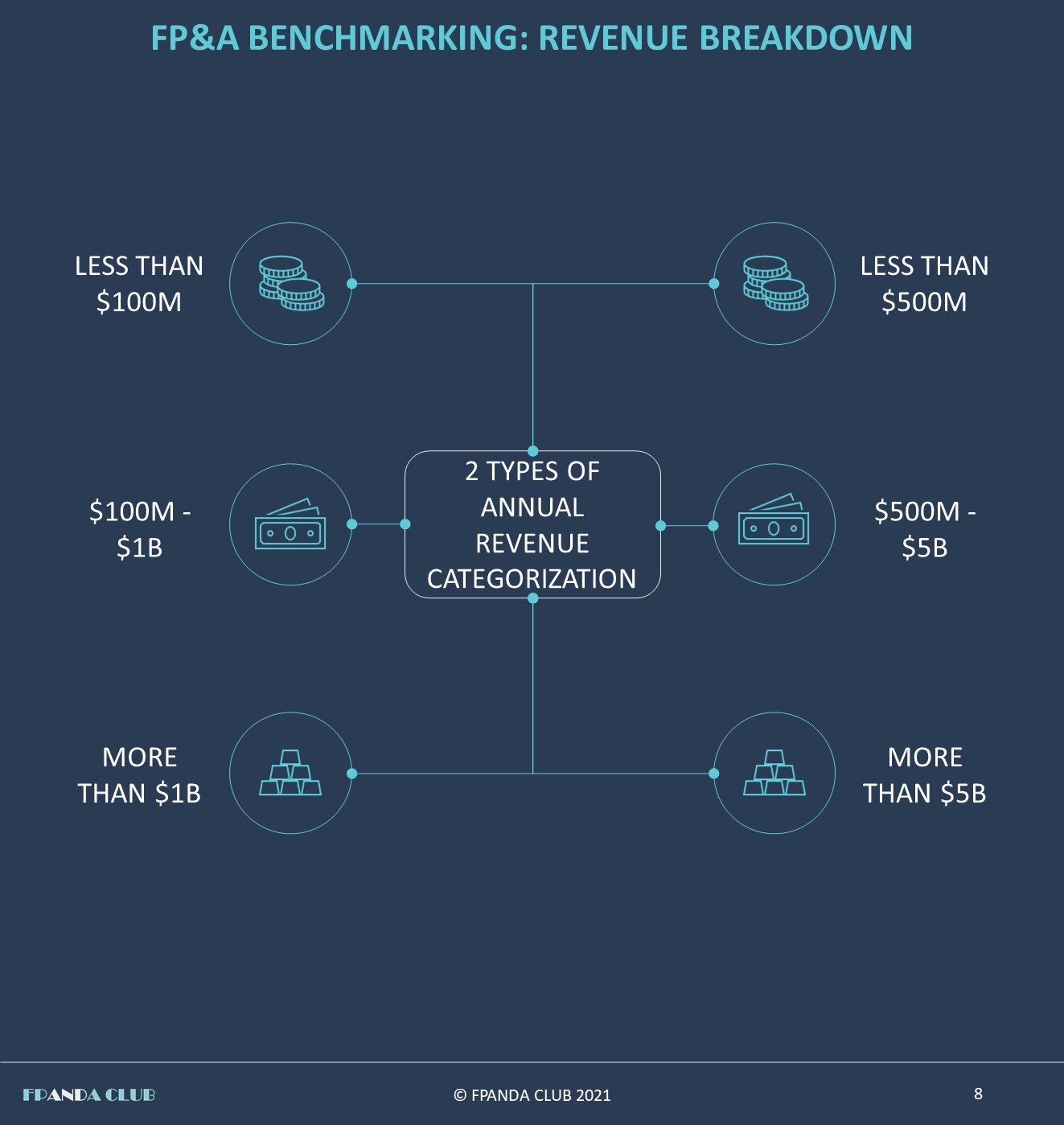 FP&amp;A-best-practices-revenue-breakdown / FP&amp;A-benchmarks-revenue-breakdown