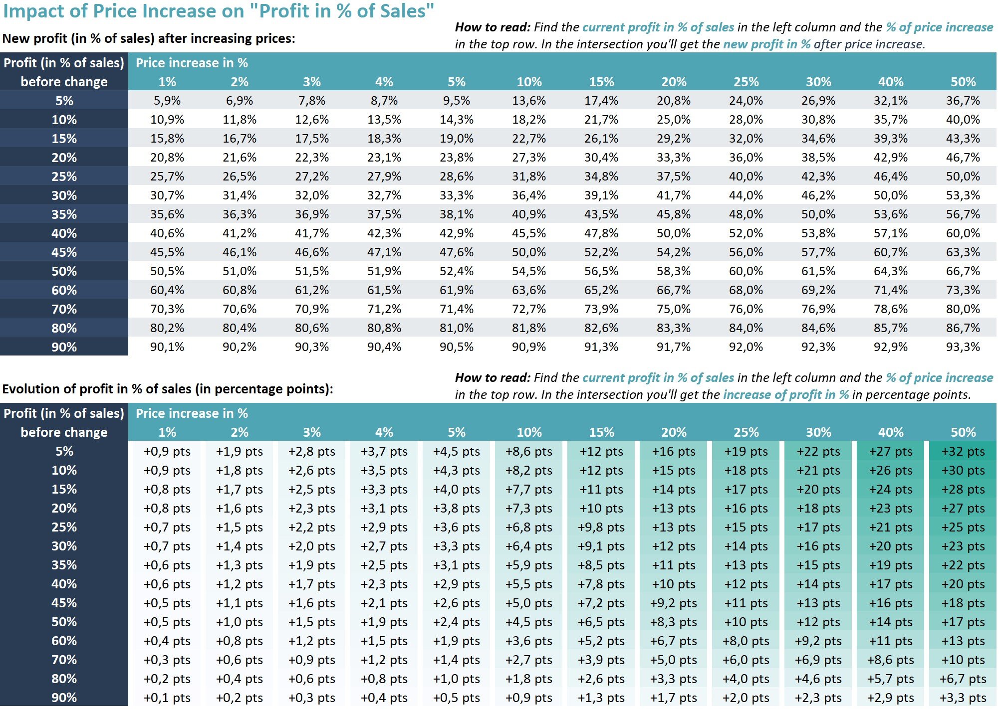 Impact-of-price-increase-on-gross-profit