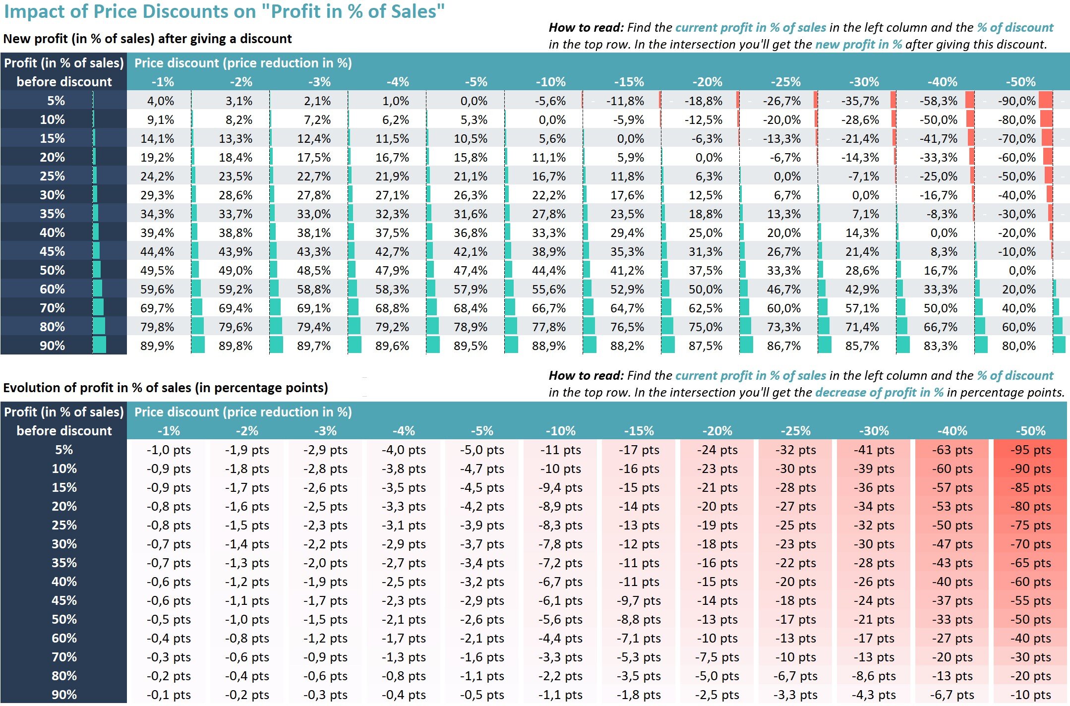 Impact-of-Discounting-on-Profit